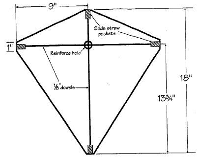The Eddy Kite The Eddy Kite